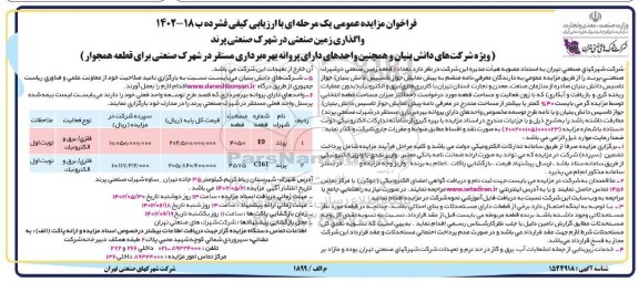 واگذاری زمین صنعتی در شهرک صنعتی پرند