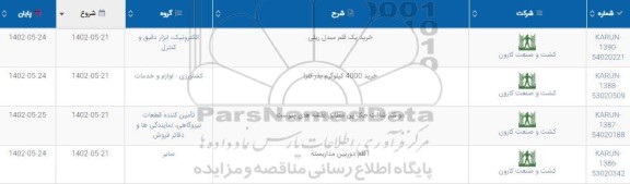 استعلام خرید یک قلم مبدل ریلی....