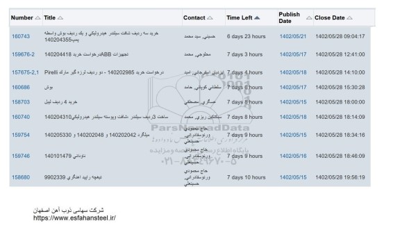 استعلام خرید سه ردیف شافت سیلندر هیدرولیکی و یک ردیف بوش واسطه پمپ ...