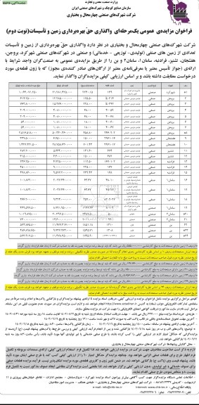 مزایده عمومی واگذاری حق بهره برداری زمین و تاسیسات  ـ نوبت دوم