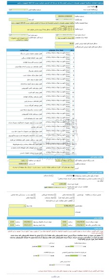 مناقصه، مناقصه عمومی همزمان با ارزیابی (یکپارچه) یک مرحله ای افزایش ظرفیت پست 20/132 کیلوولت رجایی