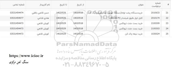 استعلام خرید بست جنت ترولکس ...