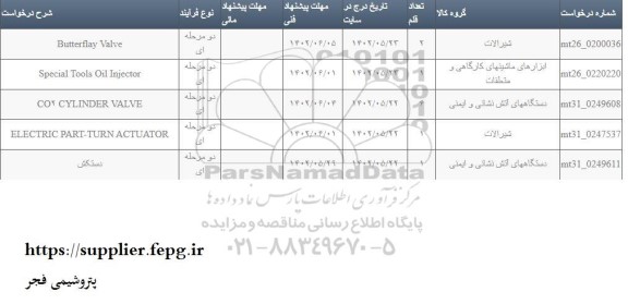 استعلام BUTTERFLAY VALVE....