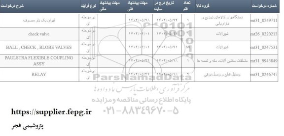 استعلام لیوان یک بار مصرف ...