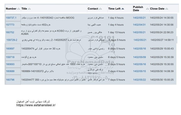 استعلام خرید 402 دست مانتو و شلوار و مقنعه و ...