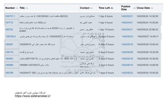 استعلام خرید 402 دست مانتو و شلوار و مقنعه  و ...