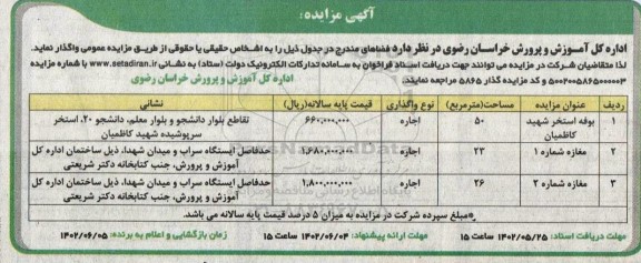 مزایده واگذاری بوفه و مغازه