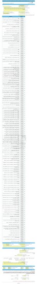 مناقصه، مناقصه عمومی یک مرحله ای پروژه تهیه و نصب گاردریل در اتوبان پاسداران از طرح تبادل تا میدان فهمیده مسیر رفت و سایر محل های ابلاغی