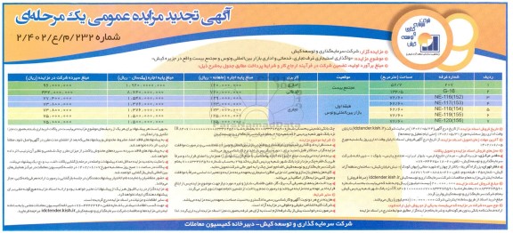 مزایده واگذاری استیجاری غرف تجاری، خدماتی و اداری بازار بین المللی و مجتمع  تجدید 