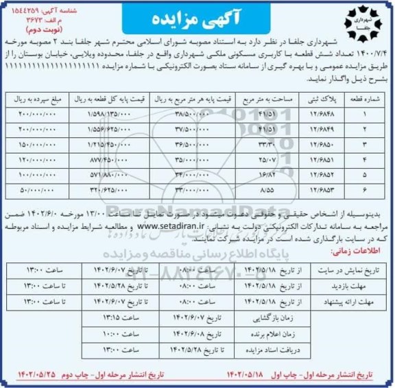 مزایده تعداد شش قطعه با کاربری مسکونی ملکی