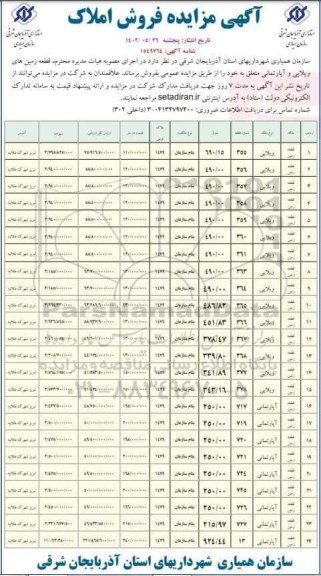 مزایده فروش املاک ویلایی و آپارتمان