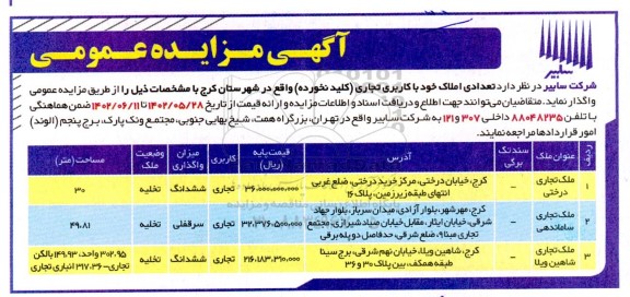 مزایده واگذاری تعدادی املاک با کاربری تجاری (کلید نخورده) 