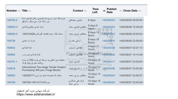 استعلام خرید 10 هزار تن پوسته اکسیدی و قابل افزایش....