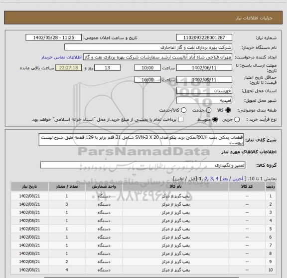 استعلام قطعات یدکی پمپ RXUHنمکی برند پتکو مدل SVN-3 X 20 شامل 31 قلم برابر با 129 قطعه طبق شرح لیست پیوست