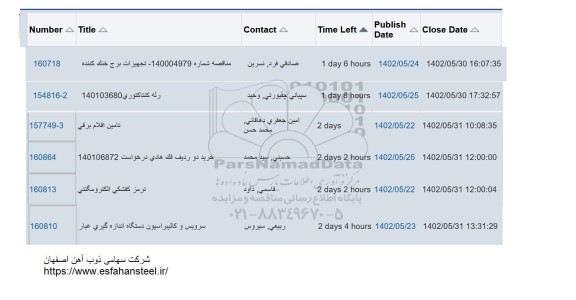 استعلام  رله کنتاکتوری ....