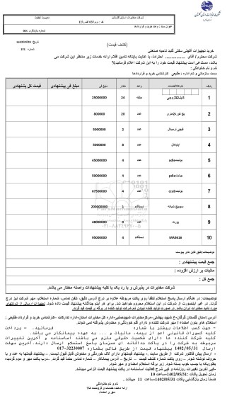 استعلام کابل 32 زوجی و ...