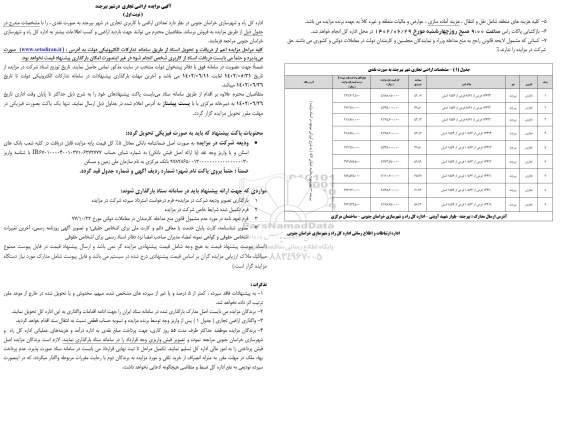 مزایده فروش 9 مورد اراضی تجاری