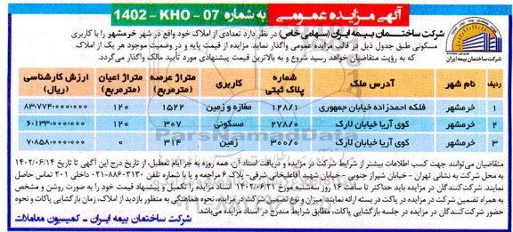 مزایده واگذاری تعدادی از املاک