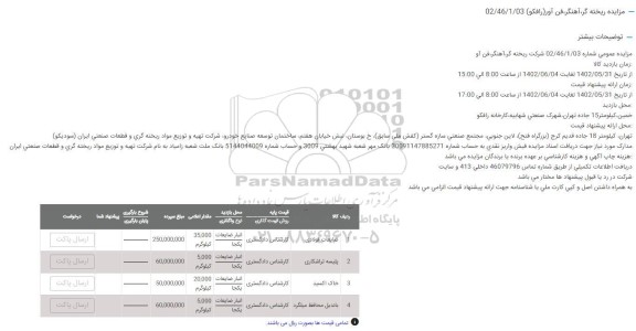مزایده ضایعات فولادی ...