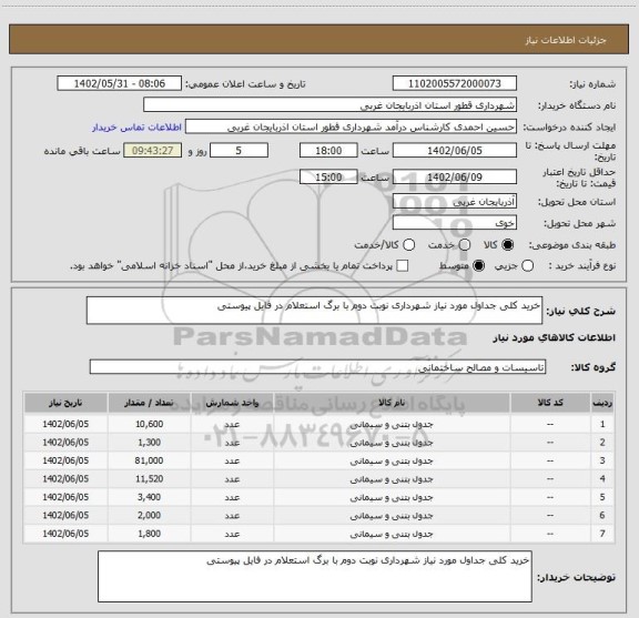 استعلام خرید کلی جداول مورد نیاز شهرداری نوبت دوم با برگ استعلام در فایل پیوستی