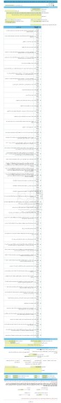مناقصه، مناقصه عمومی یک مرحله ای تهیه مصالح و اجرای اصلاح هندسی ضلع شرقی و احداث کانال در میدان امام علی (ع)