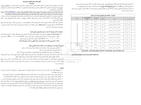 مزایده اراضی تجاری در شهر بیرجند نوبت دوم 