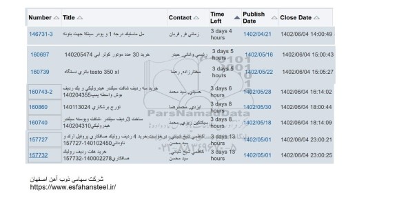 استعلام مل ماستیک درجه 1 و پودر سینکا ...