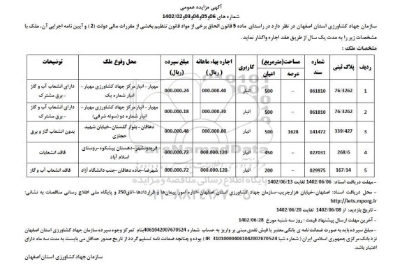 مزایده اجاره یکساله پنج ملک