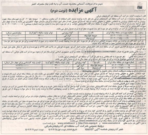 مزایده صدور اذن استفاده از آب مخزن سدها - نوبت دوم
