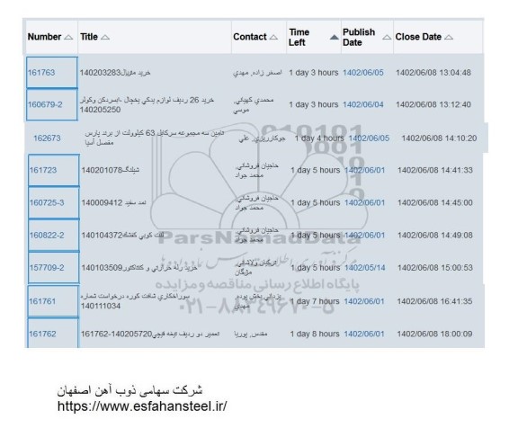 استعلام خرید متریال 140203283 و...