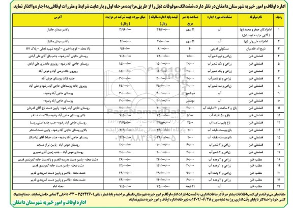 مزایده واگذاری به اجاره ششدانگ موقوفات 