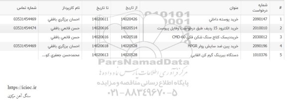 استعلام خرید پین ضد سایش رولر HPGR