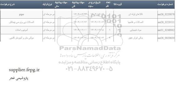 استعلام مولتی متر و آمپرمتر کلمبی