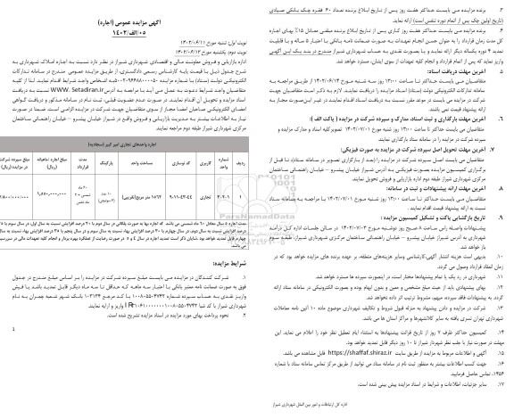 مزایده اجاره املاک
