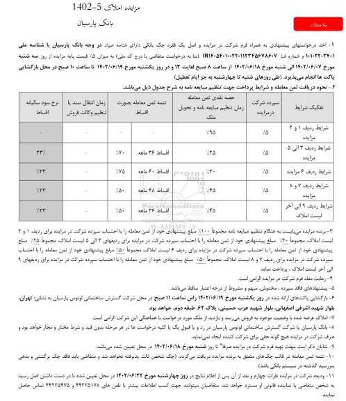 مزایده فروش املاک