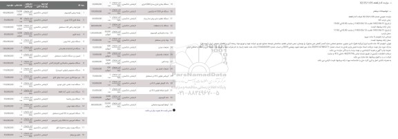 مزایده پلیسه روغنی الومینوم ....
