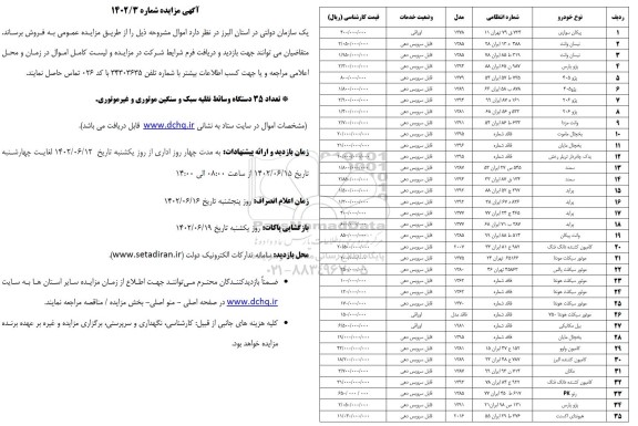 مزایده فروش تعداد 35 دستگاه وسائط نقلیه سبک و سنگین موتوری و غیرموتوری.