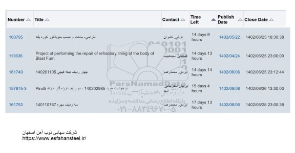 استعلام طراحی ، ساخت و نصب منوپلاتور کوره...