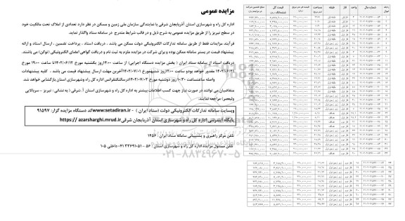 مزایده تعدای از املاک تحت مالکیت