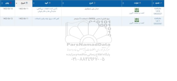 استعلام مبدل ریلی ترموکوپل....