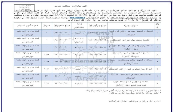 مناقصه تکمیل و تجهیز مجموعه ورزشی کوی شهدا ...