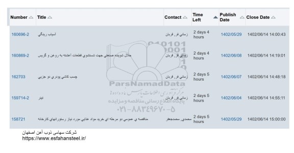 استعلام آسیاب رینگی و ...