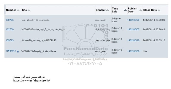 استعلام قطعات توربو شارژ لکوموتیو روسی و ...