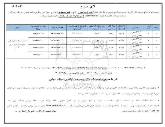 مزایده فروش 4 باب واحد تجاری