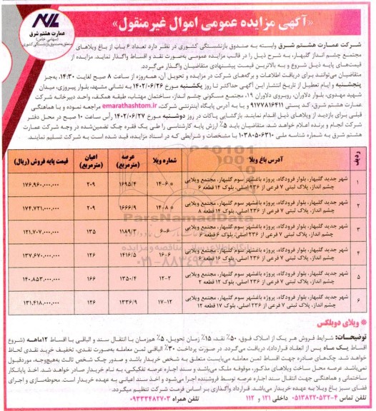 مزایده واگذاری تعداد 6 باب از باغ ویلاهای مجتمع ...