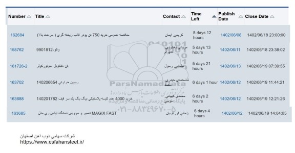 استعلام خرید 750 تن پودر قالب ریخته گری (سرعت بالا) و ...