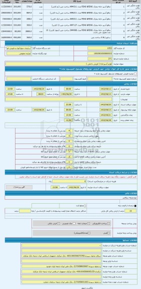 مزایده ، لوازم آشپزخانه ( فروش داخلی )
