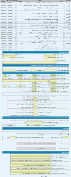 مزایده ، ابزار آلات