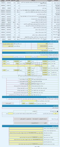 مزایده ، انواع کالای متروکه