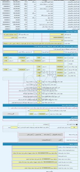 مزایده ، م - انواع لوازم مختلف مخابراتی((خریدار باید دارای مجوز و تاییدیه و پروانه از اداره کل تنظیم مقررات و ارتباطات رادیویی ی